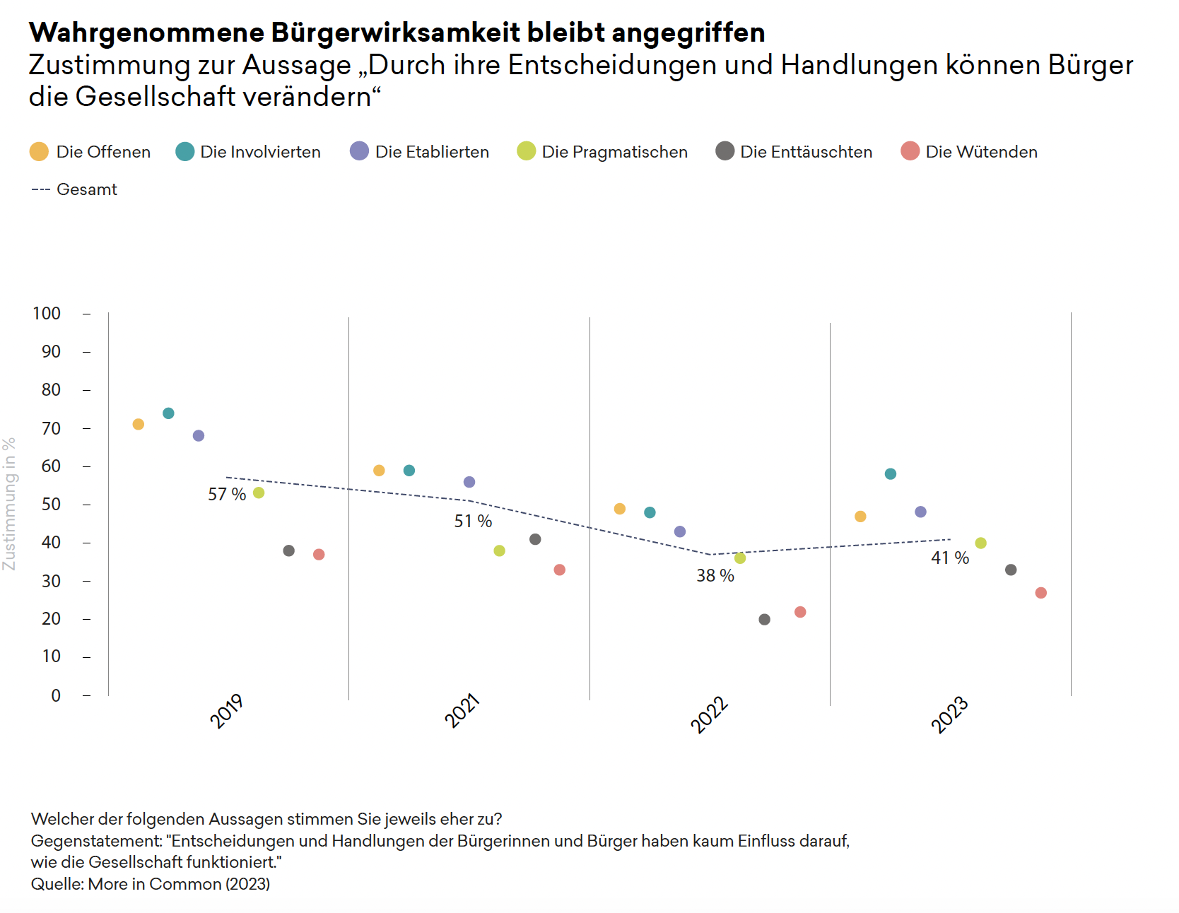 Neue Studie Zu Gesellschaftlichem Zusammenhalt Nach Einem Jahr Preiskrise