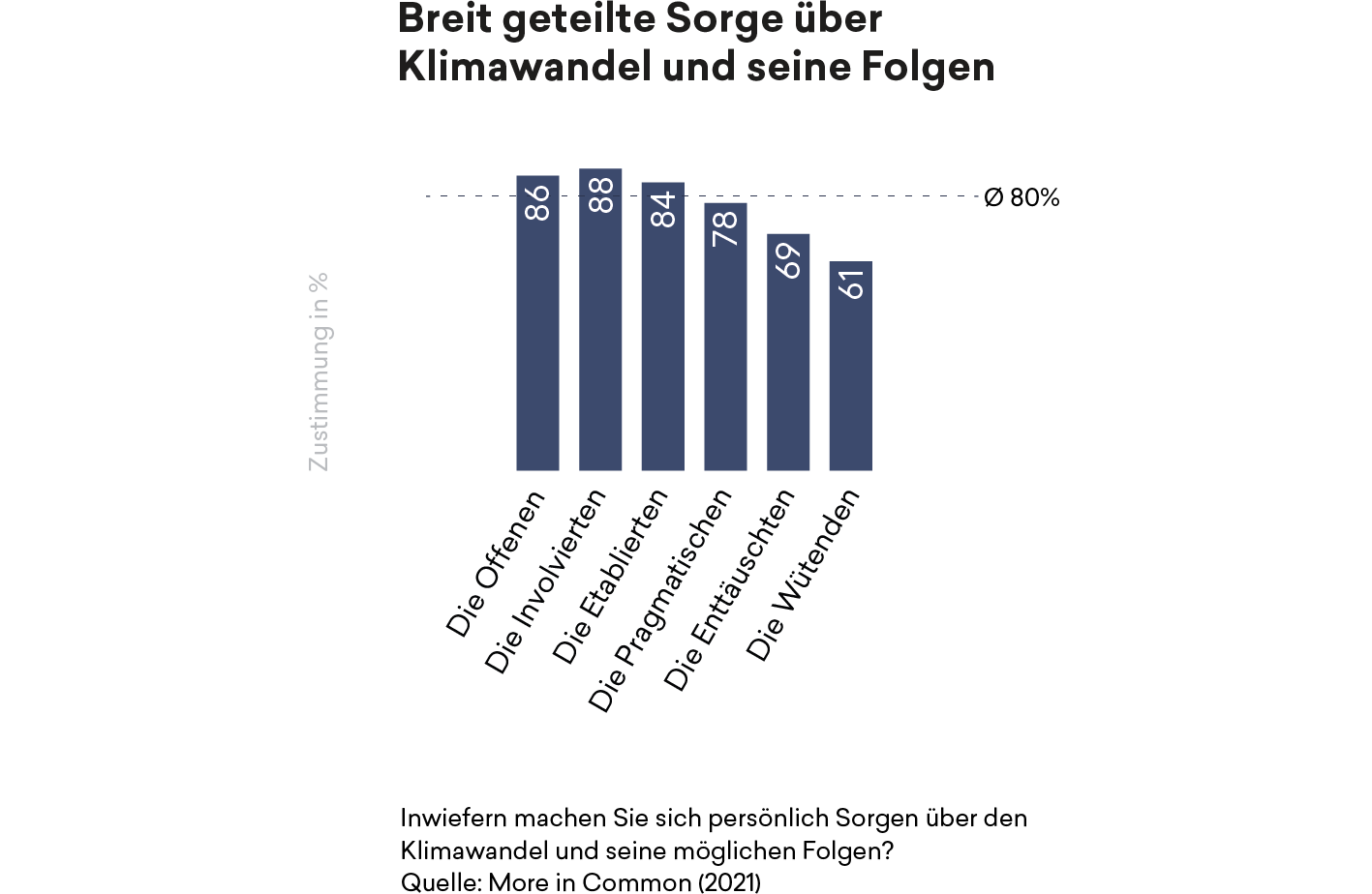 Studie: Klimaschutz Und Gesellschaftlicher Zusammenhalt In Deutschland